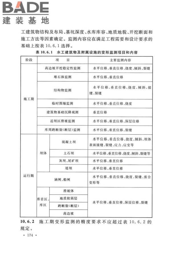 工程测量标准_页面_187.jpg