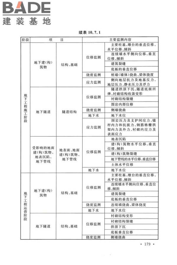 工程测量标准_页面_192.jpg