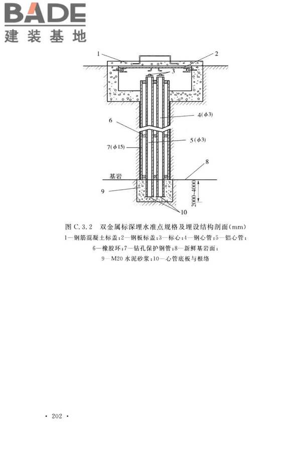 工程测量标准_页面_215.jpg