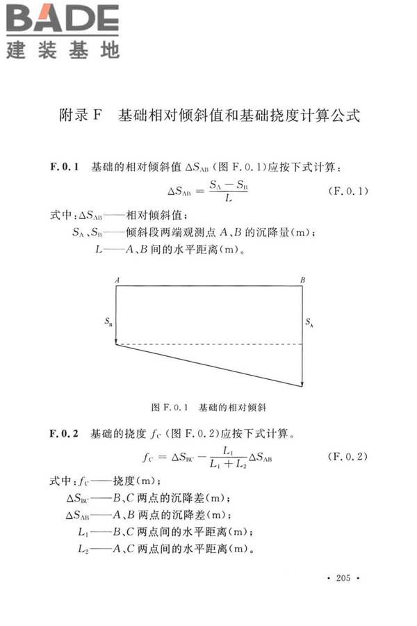 工程测量标准_页面_218.jpg