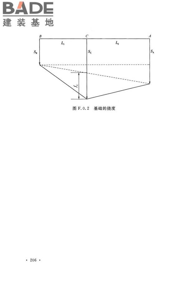 工程测量标准_页面_219.jpg