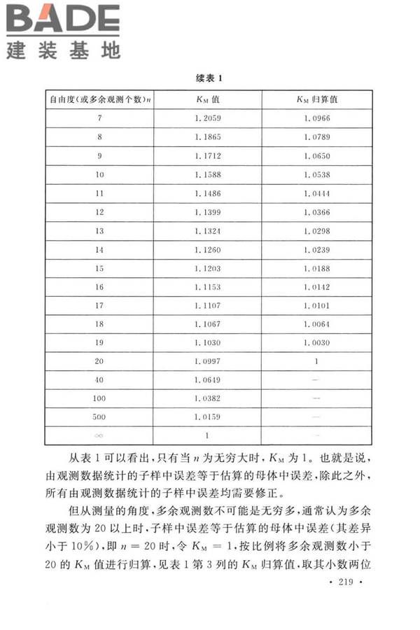 工程测量标准_页面_229.jpg