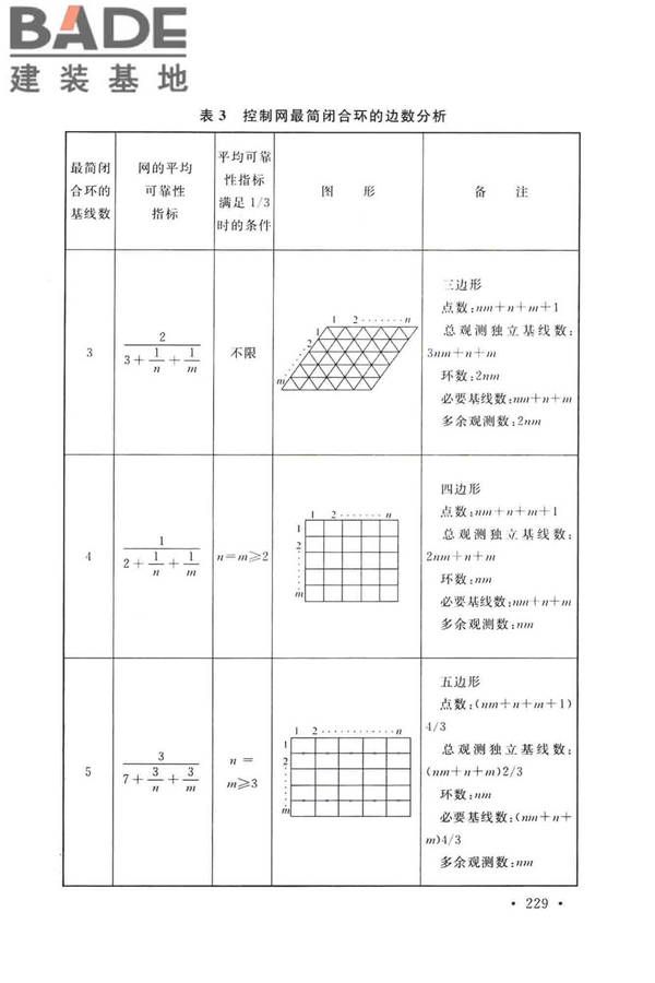 工程测量标准_页面_239.jpg