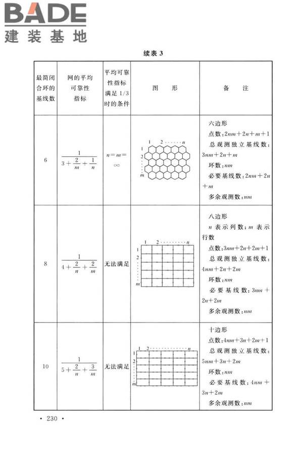 工程测量标准_页面_240.jpg