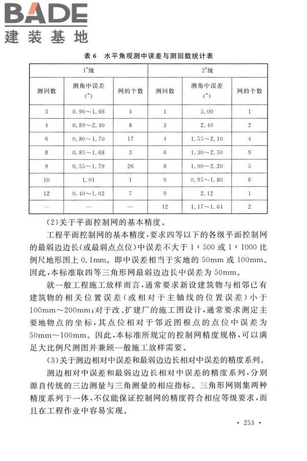 工程测量标准_页面_263.jpg