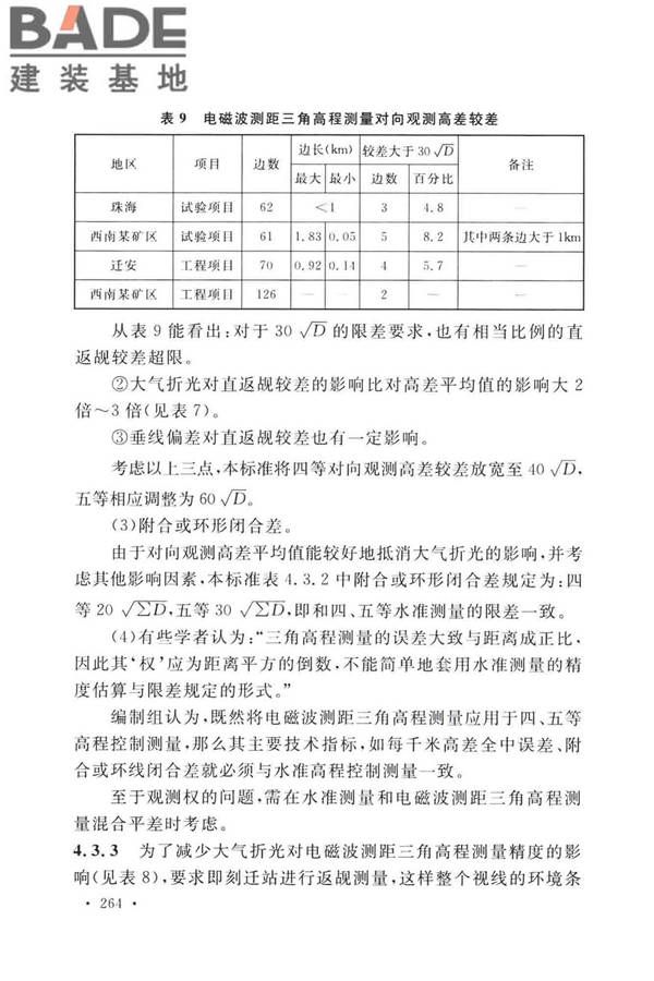 工程测量标准_页面_274.jpg