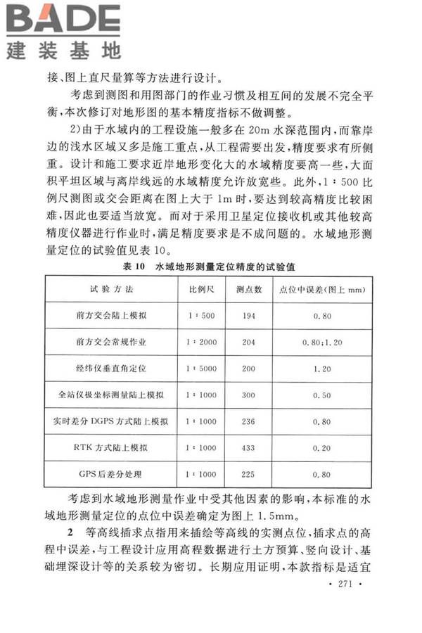 工程测量标准_页面_281.jpg
