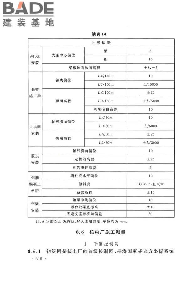 工程测量标准_页面_328.jpg