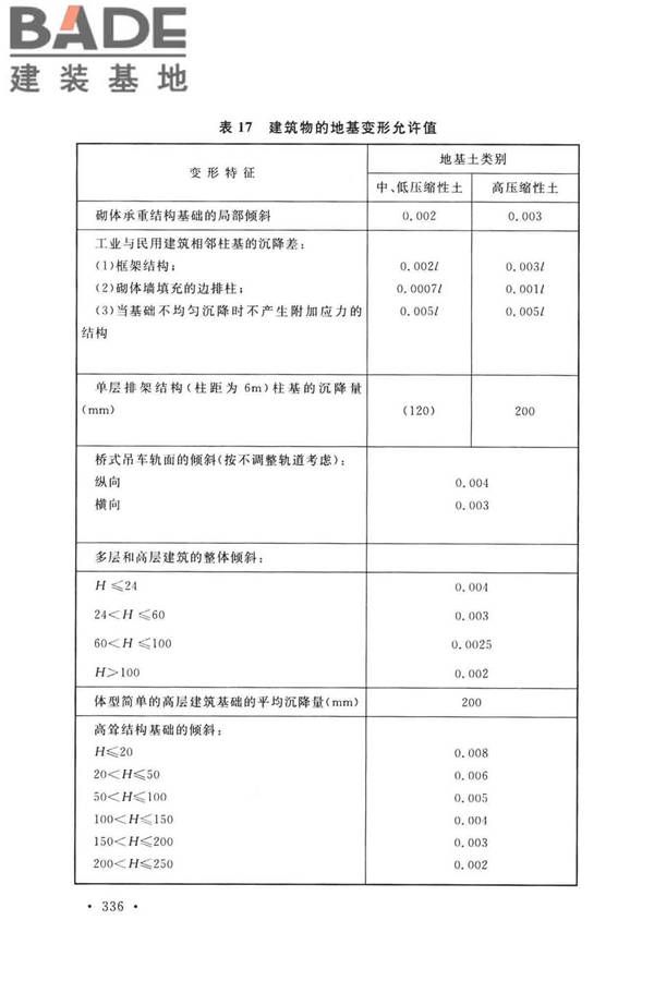工程测量标准_页面_346.jpg