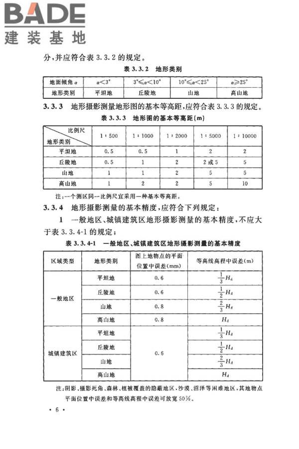 工程摄影测量规范_页面_017.jpg