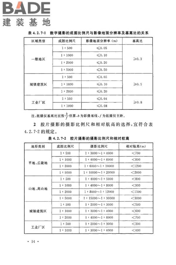 工程摄影测量规范_页面_025.jpg