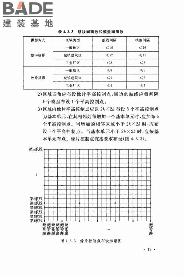 工程摄影测量规范_页面_030.jpg