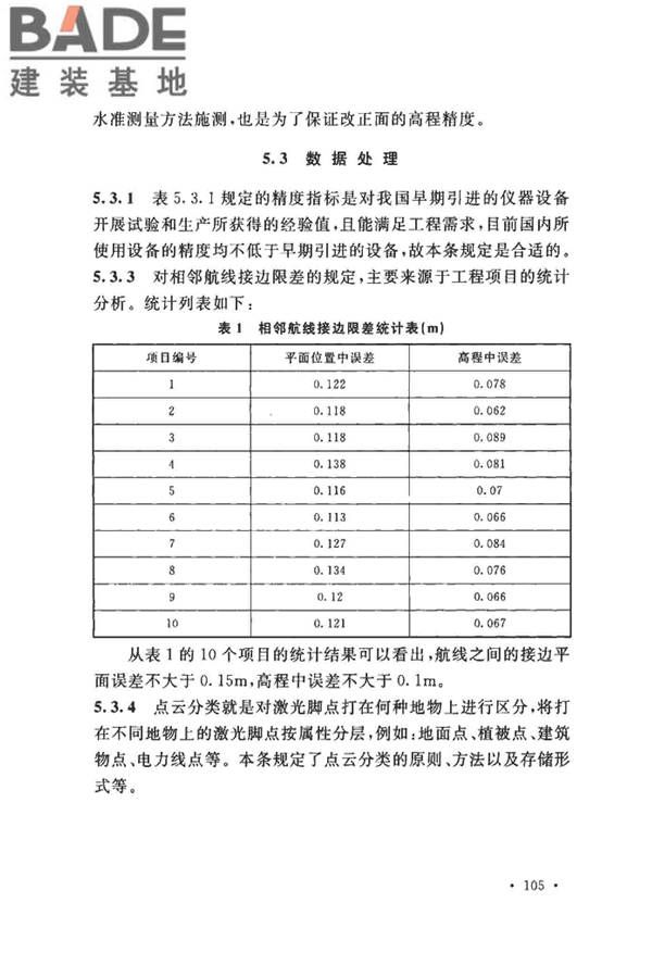 工程摄影测量规范_页面_113.jpg