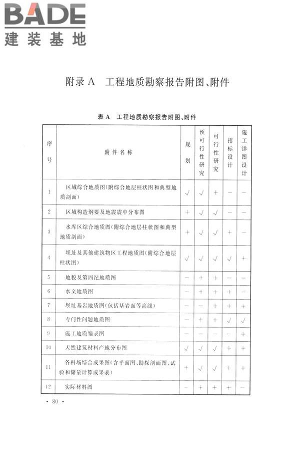 水力发电工程地质勘察规范_页面_092.jpg