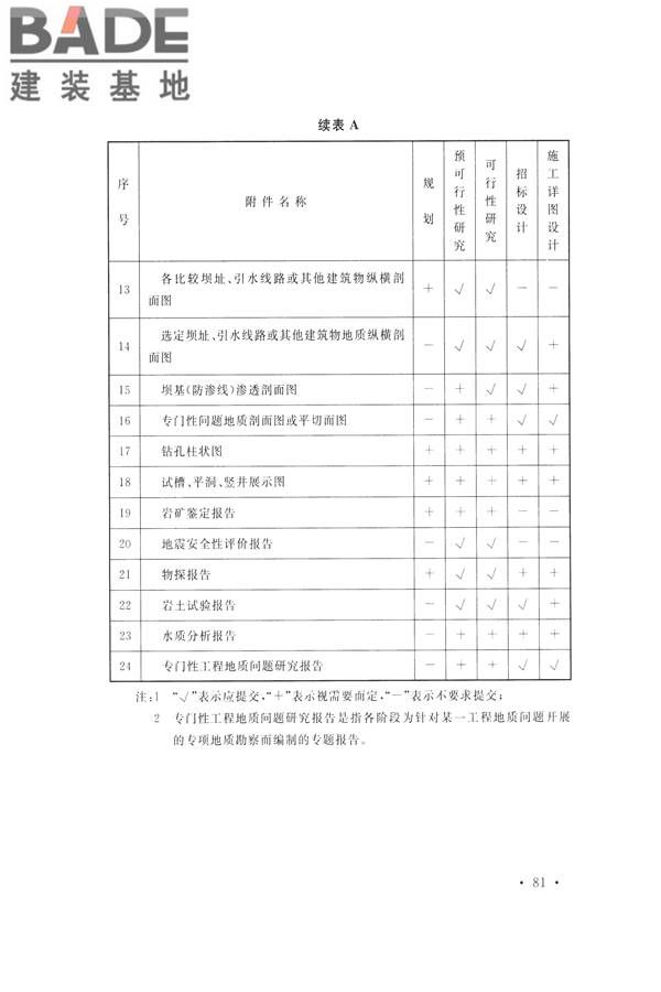 水力发电工程地质勘察规范_页面_093.jpg