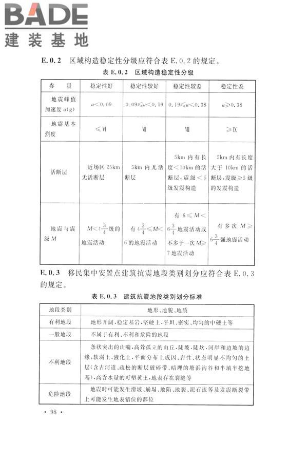 水力发电工程地质勘察规范_页面_110.jpg