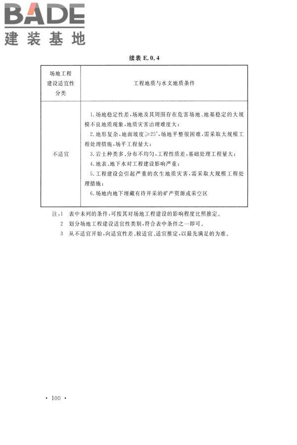 水力发电工程地质勘察规范_页面_112.jpg