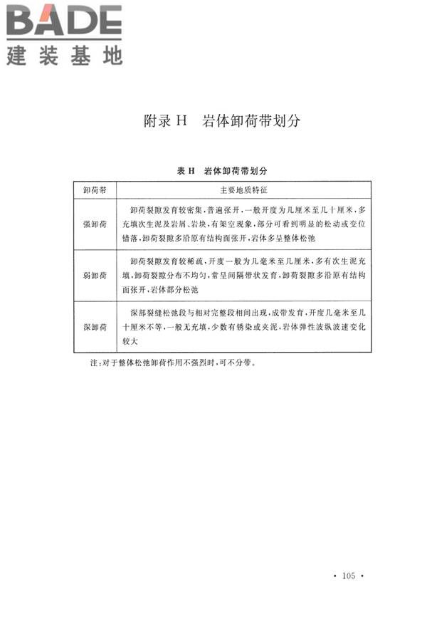 水力发电工程地质勘察规范_页面_117.jpg