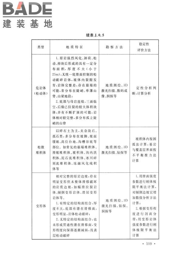 水力发电工程地质勘察规范_页面_121.jpg