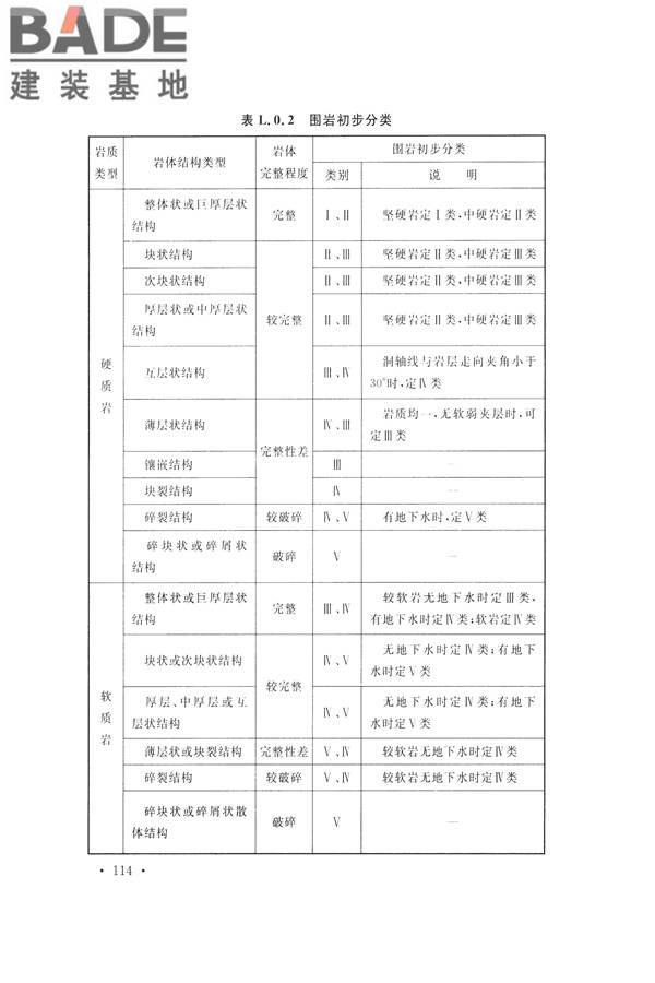 水力发电工程地质勘察规范_页面_126.jpg