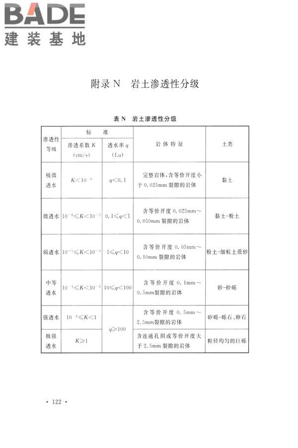 水力发电工程地质勘察规范_页面_134.jpg