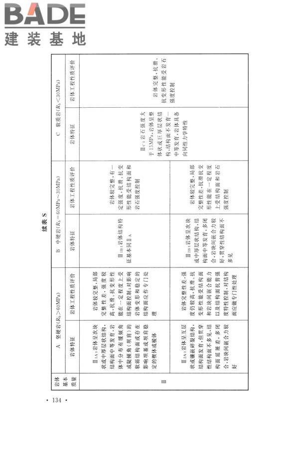 水力发电工程地质勘察规范_页面_146.jpg