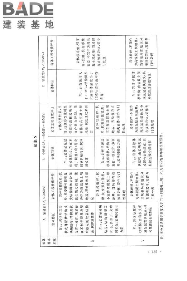 水力发电工程地质勘察规范_页面_147.jpg