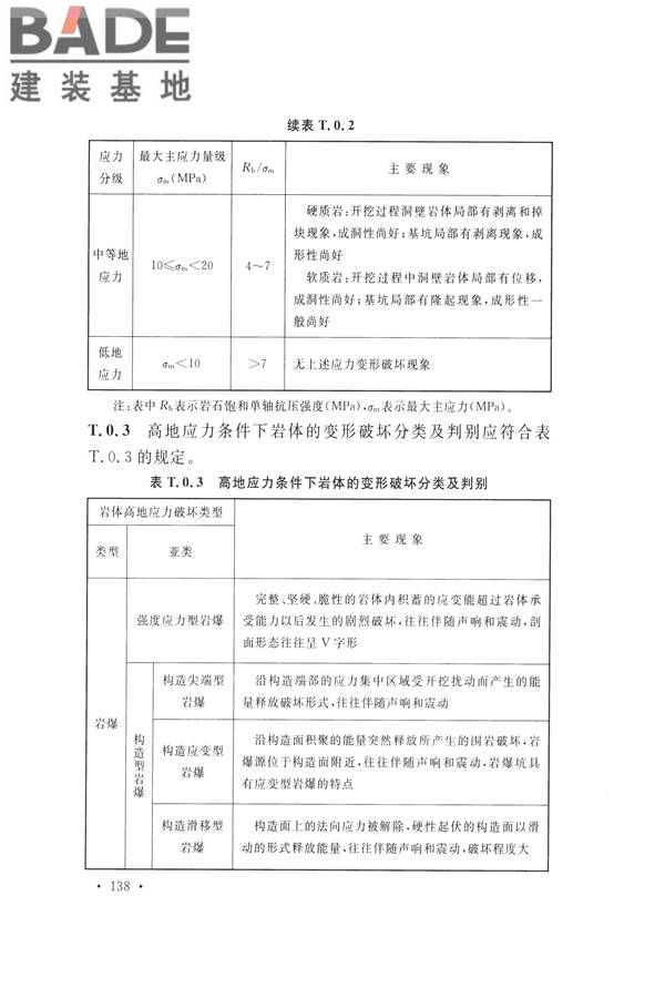 水力发电工程地质勘察规范_页面_150.jpg