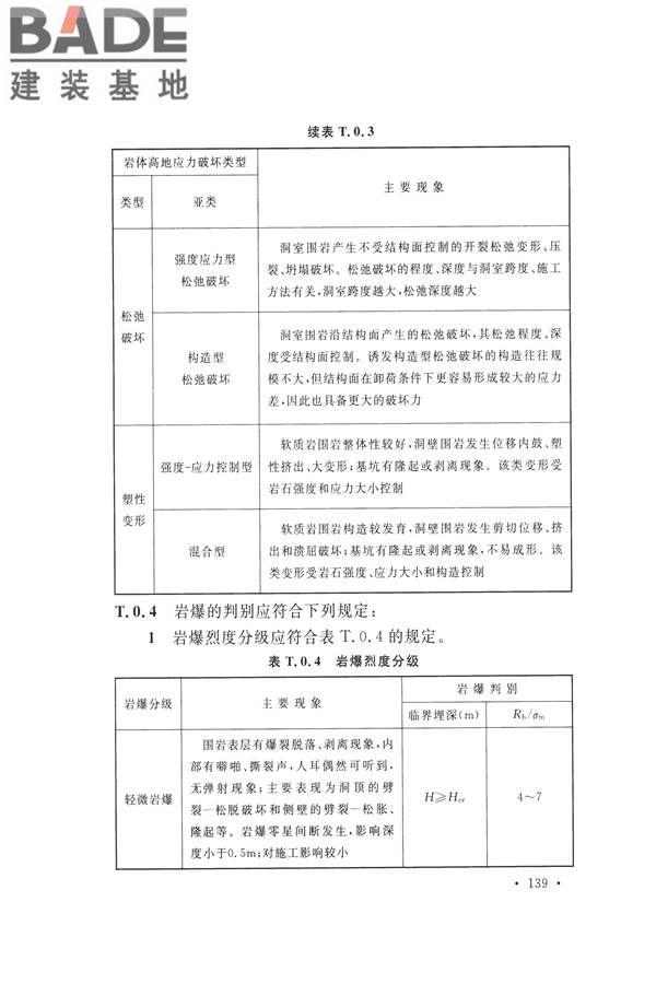 水力发电工程地质勘察规范_页面_151.jpg