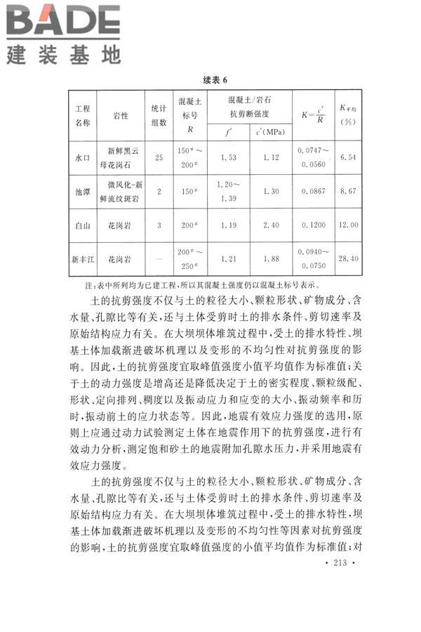 水力发电工程地质勘察规范_页面_222.jpg