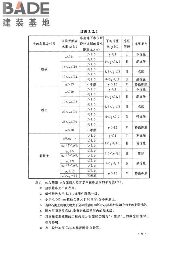 冻土工程地质勘察规范_页面_024.jpg