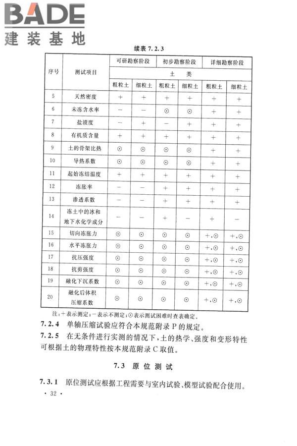 冻土工程地质勘察规范_页面_047.jpg