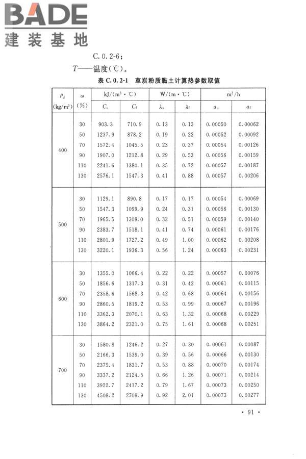 冻土工程地质勘察规范_页面_106.jpg