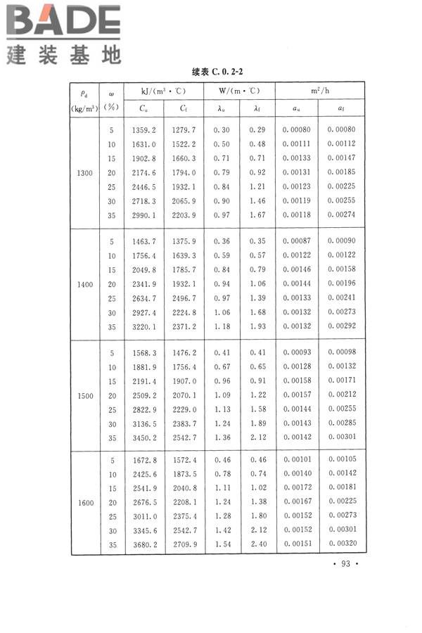冻土工程地质勘察规范_页面_108.jpg