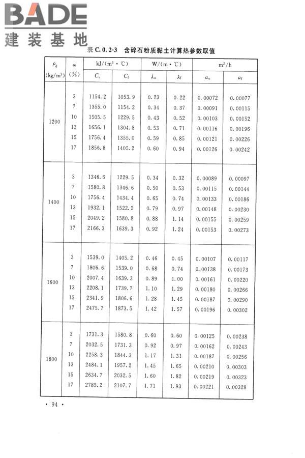 冻土工程地质勘察规范_页面_109.jpg