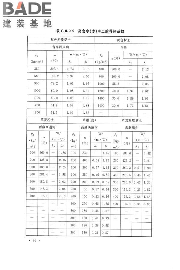 冻土工程地质勘察规范_页面_111.jpg