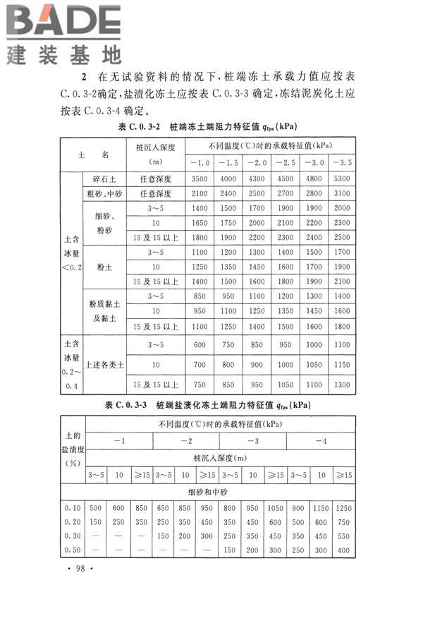 冻土工程地质勘察规范_页面_113.jpg