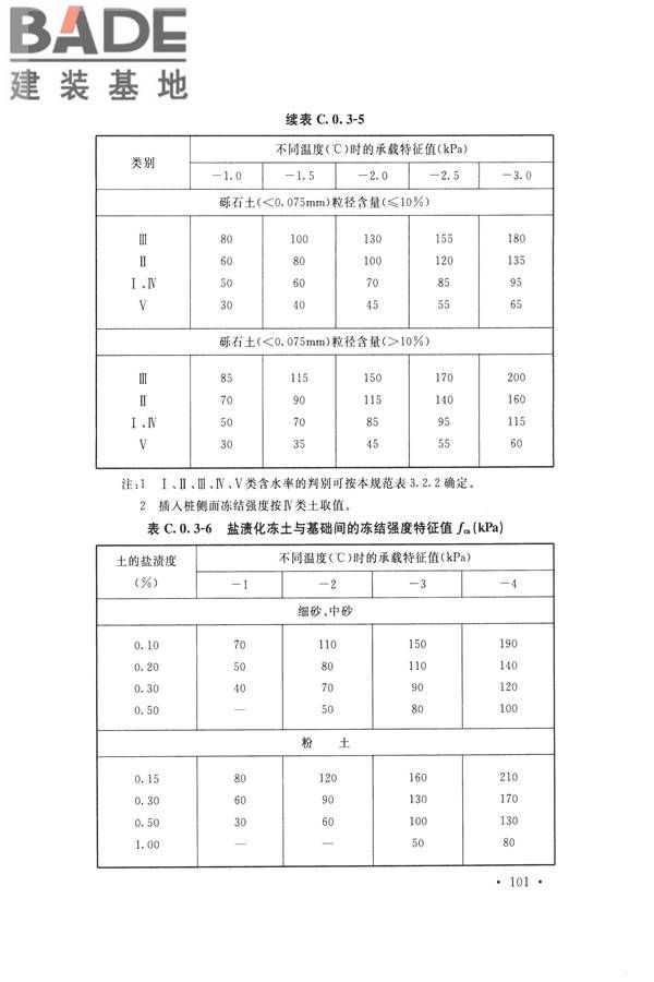 冻土工程地质勘察规范_页面_116.jpg