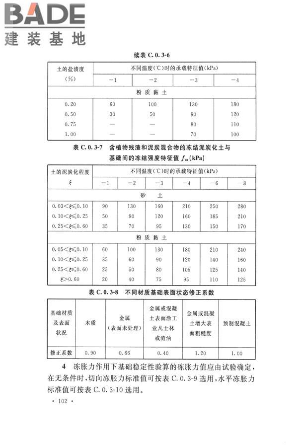 冻土工程地质勘察规范_页面_117.jpg