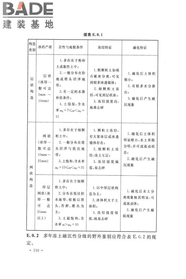 冻土工程地质勘察规范_页面_125.jpg