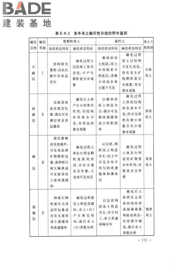 冻土工程地质勘察规范_页面_126.jpg