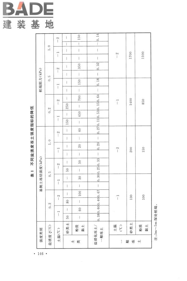 冻土工程地质勘察规范_页面_161.jpg