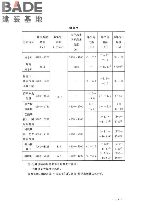 冻土工程地质勘察规范_页面_232.jpg
