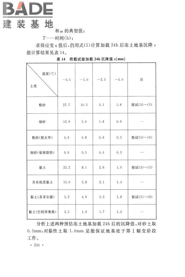 冻土工程地质勘察规范_页面_249.jpg
