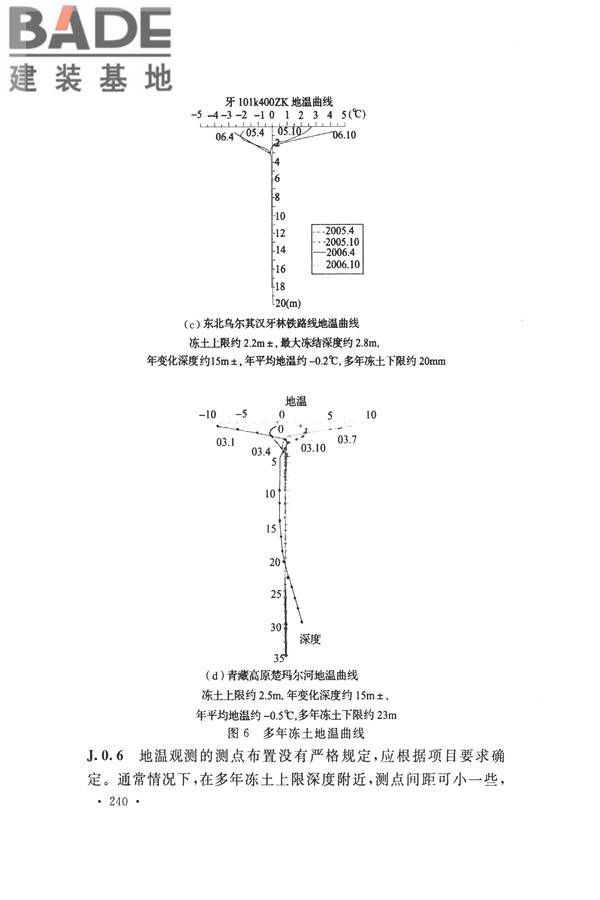 冻土工程地质勘察规范_页面_255.jpg