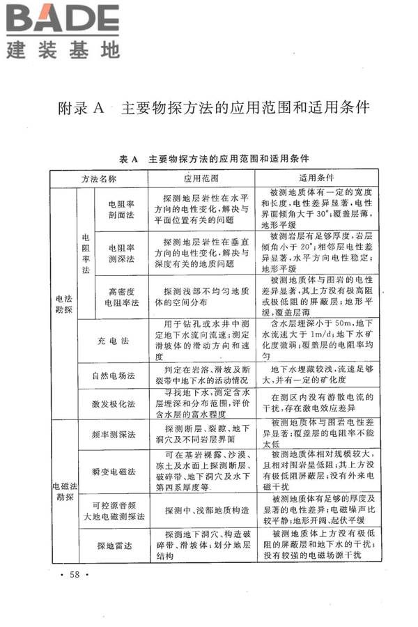 冶金工业水文地质勘察规范_页面_068.jpg