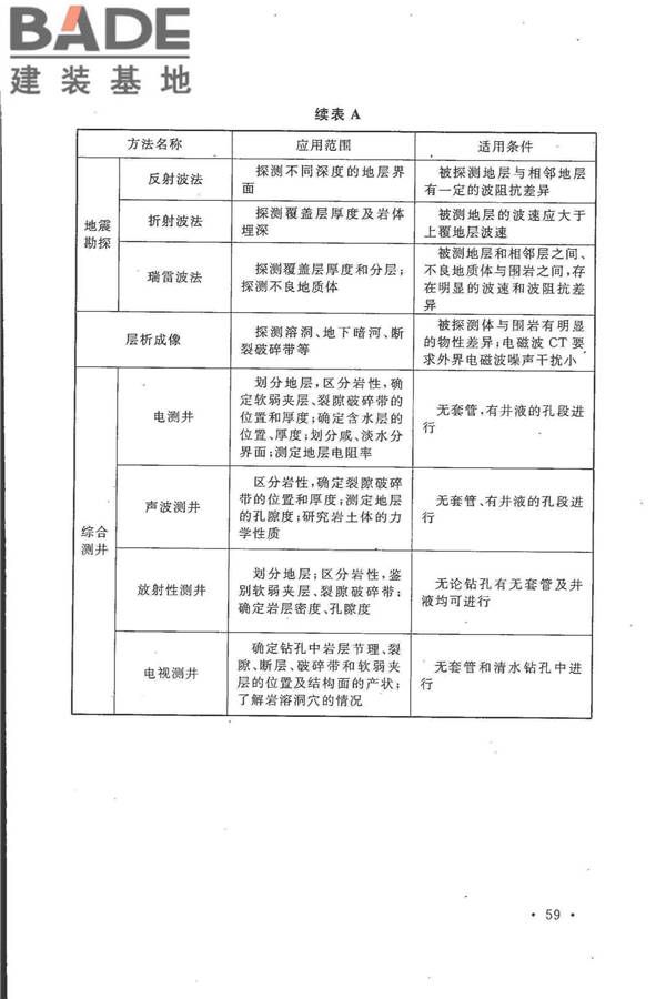 冶金工业水文地质勘察规范_页面_069.jpg