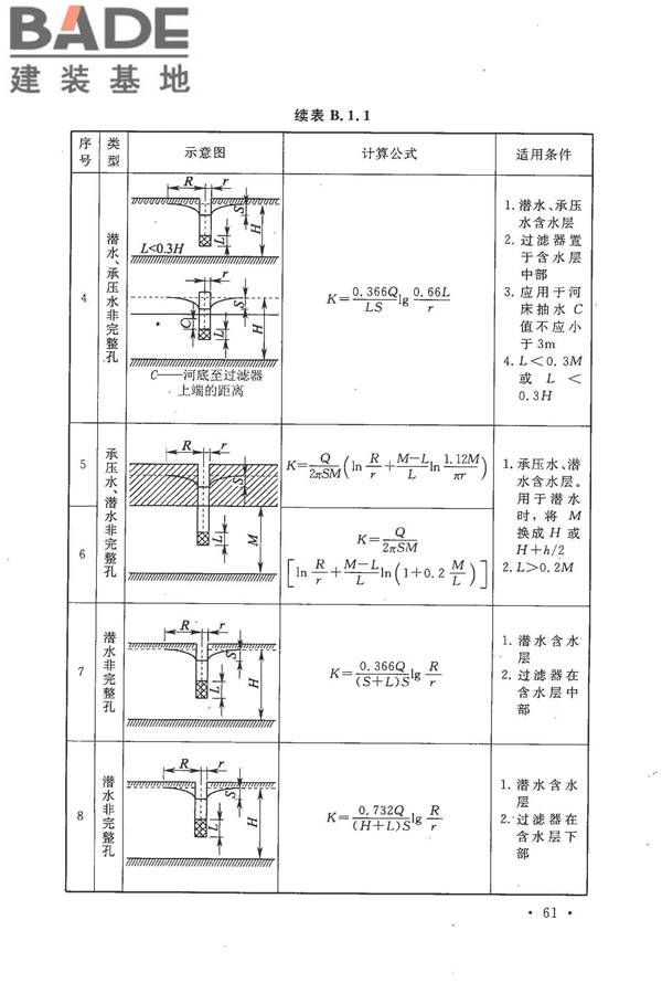 冶金工业水文地质勘察规范_页面_071.jpg