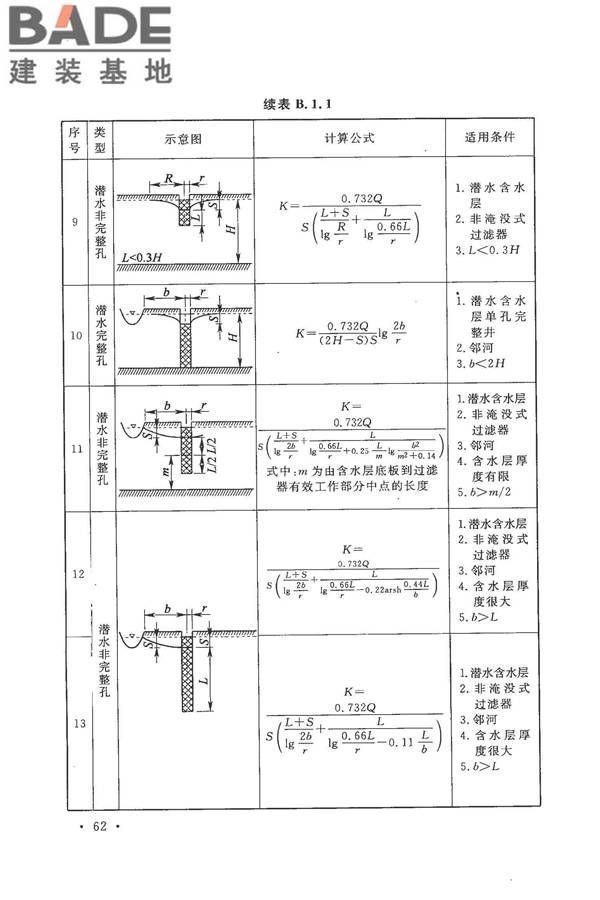 冶金工业水文地质勘察规范_页面_072.jpg