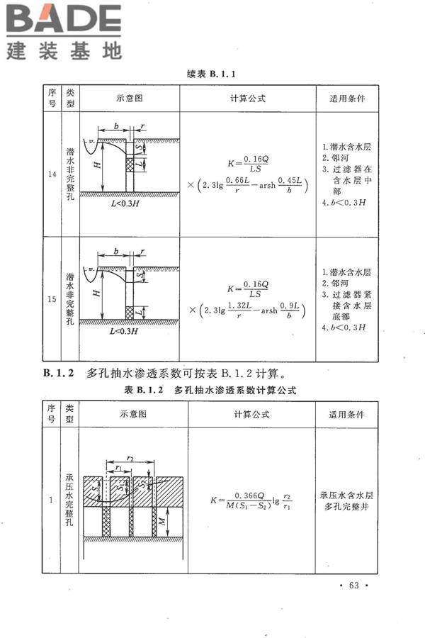 冶金工业水文地质勘察规范_页面_073.jpg
